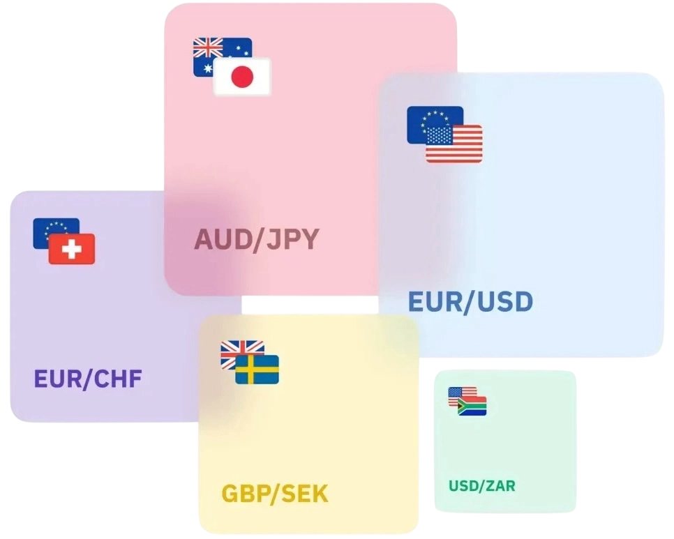 Currency pairs